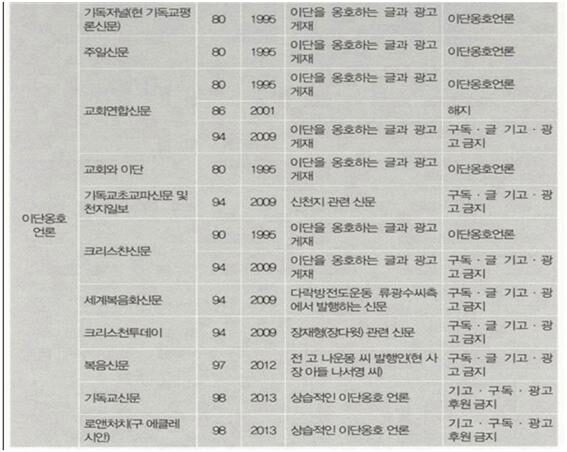월경잉태론1.jpg