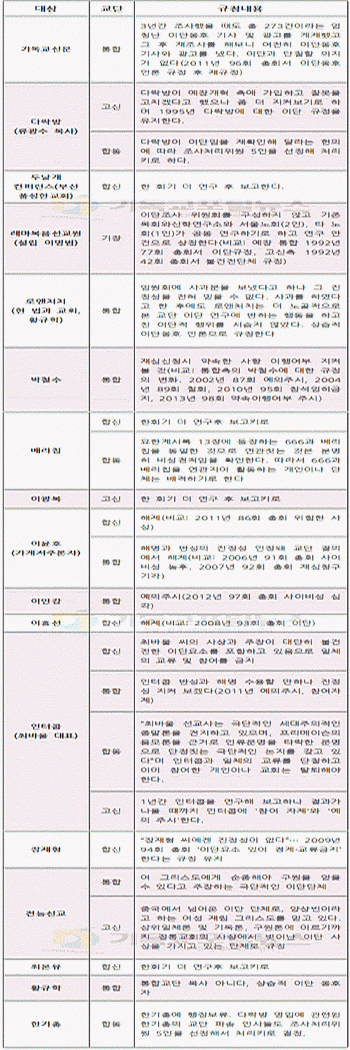 이단 도표정리.gif