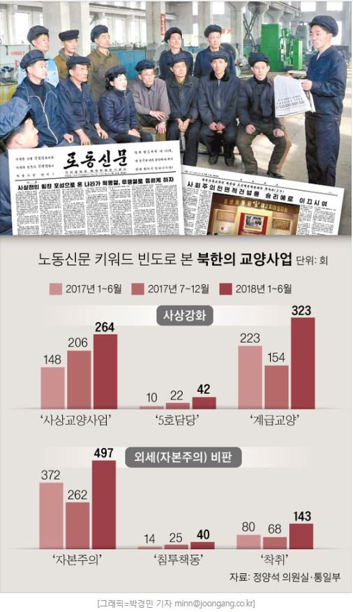 828 북한 오디세이.JPG