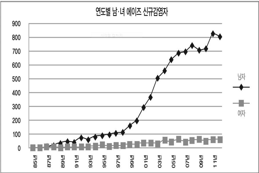 동성애1.JPG