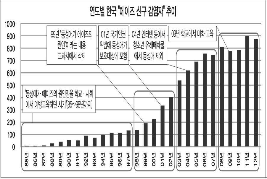 동성애3.JPG