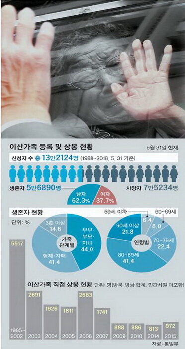 0000 이산가족01.jpg