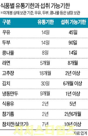 유통기한 참고자료01.jpg