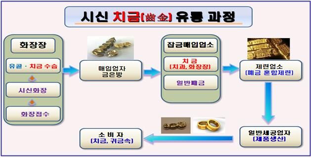 화장장 금치.jpg