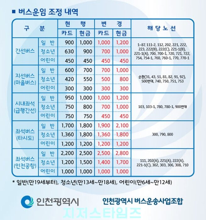 인천시 버스 운임 변경01.jpg