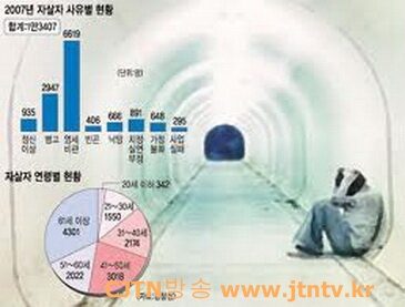 2007년 자살자 사유별 현황-경찰청01.jpg
