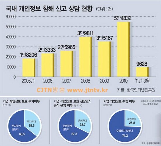 국내 개인정보 침해 현황-한국인터넷진흥원03.jpg