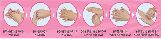 손씻기 6가지.jpg