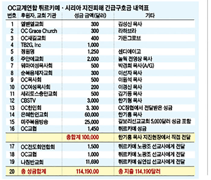 튀르키예 구호품 전달3.jpg