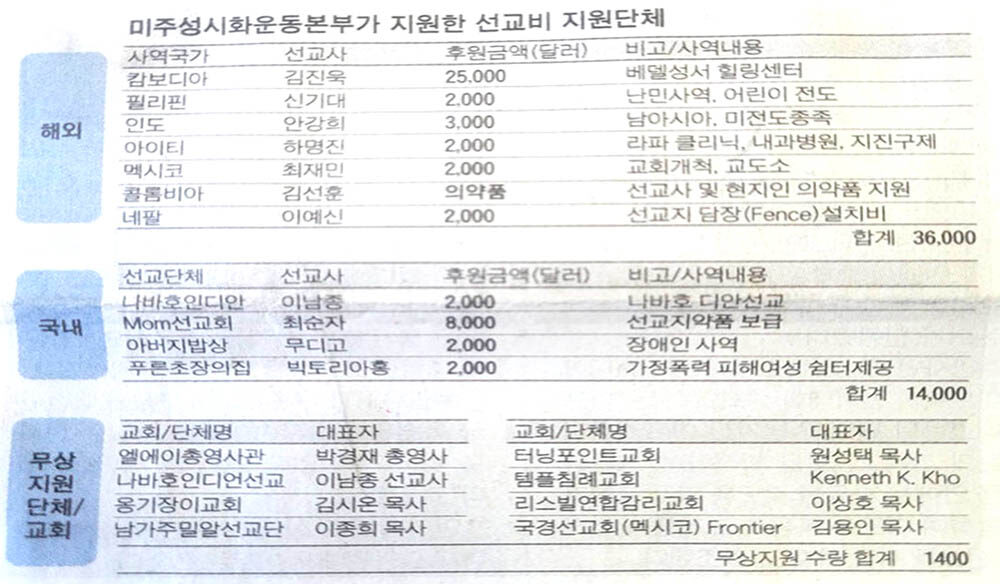 선교와 생명을 살리는 일4.jpg