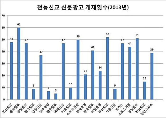 전능신교 신문광고 게재횟수(2013년)3.jpg