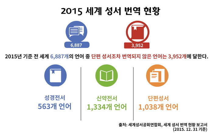 2015-번역현황01.jpg