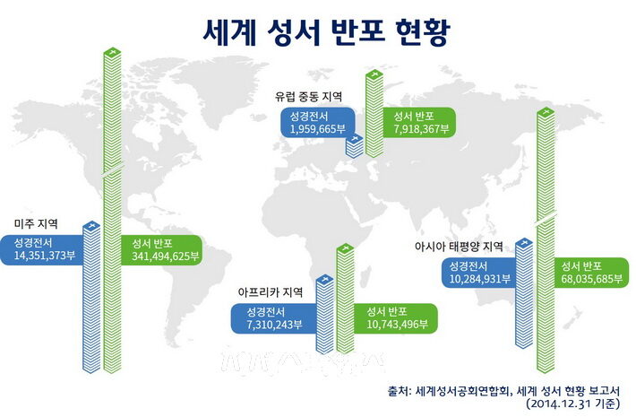 jtn2014 세계 성서 반포 현황1.jpg