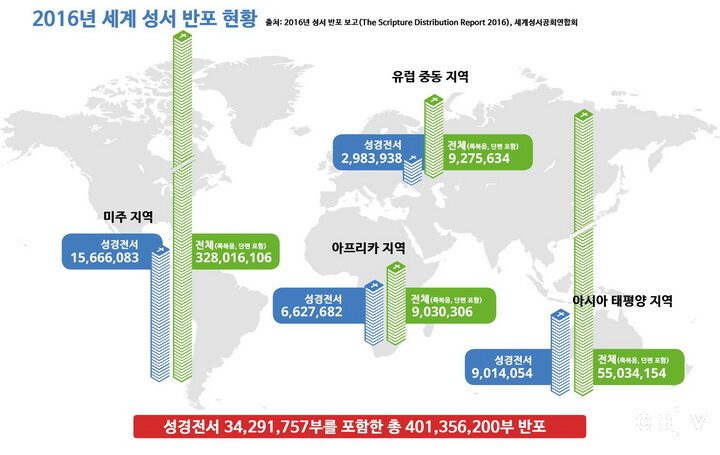 jtntv 2016-세계성서반포.jpg