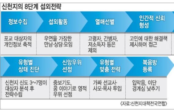신천지에 대해.JPG