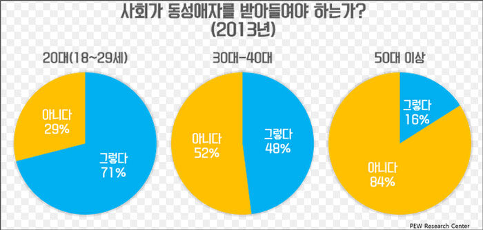 동성애의 불편한1.jpg