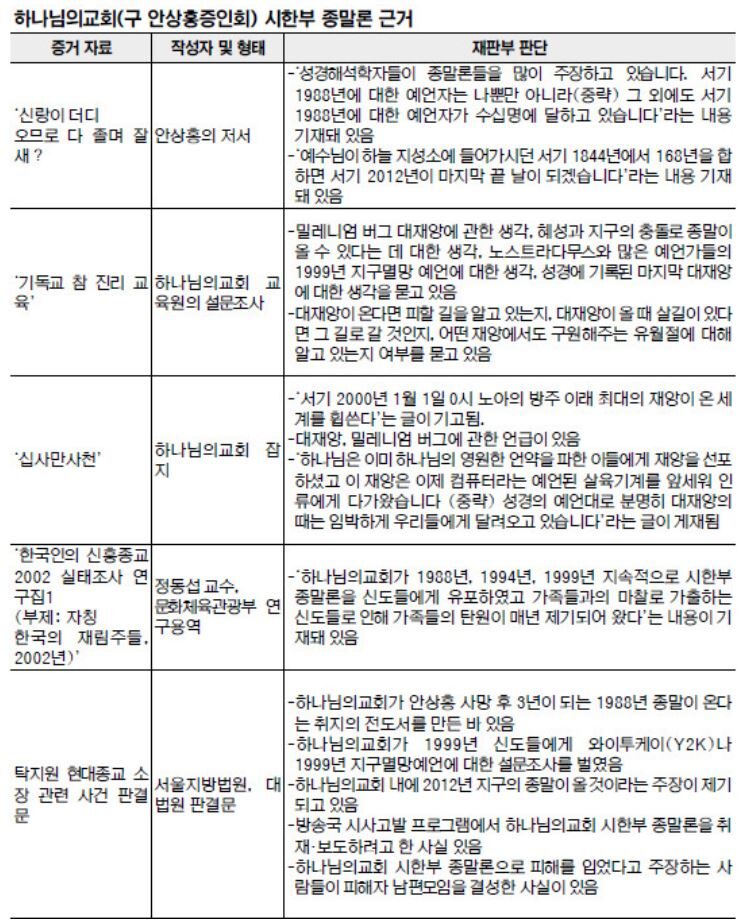 국민일보 이단과 싸움 승소.JPG