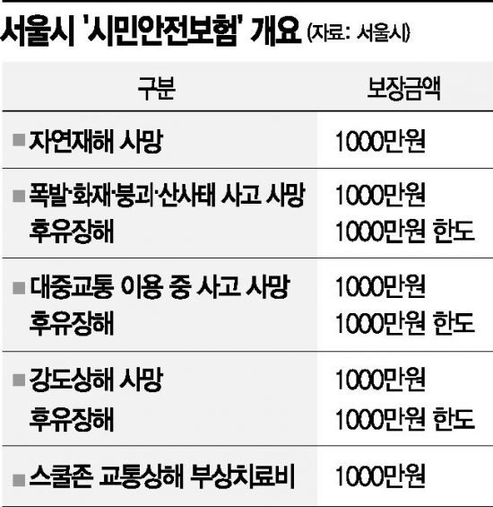 알아두면 유익 시민안전보험.jpg