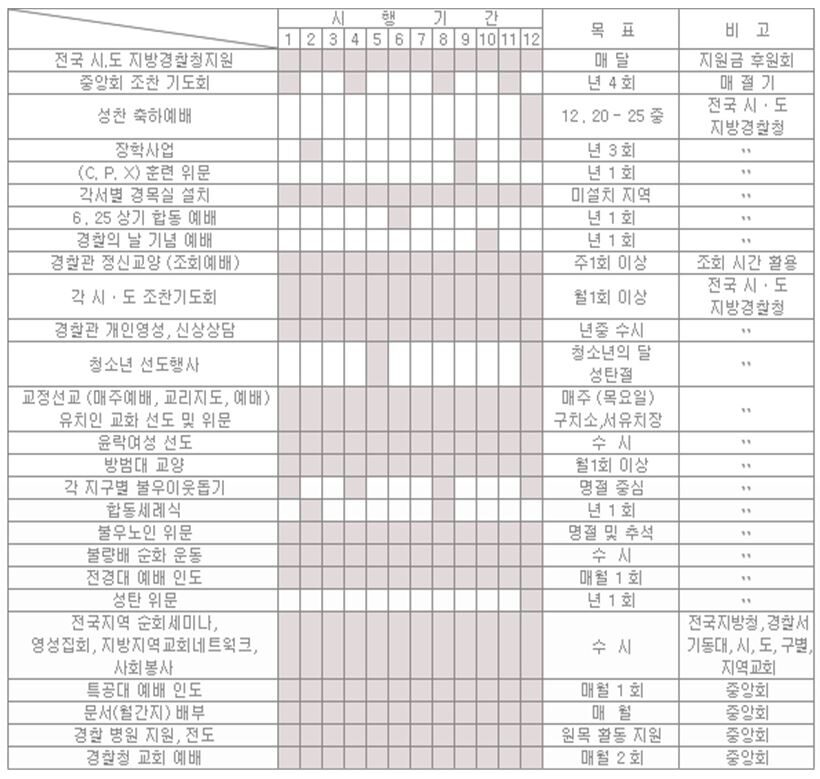 경목총회 년간 기획표.JPG